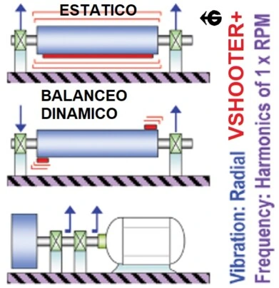 analisis balance maquina rotativa Vshooter+