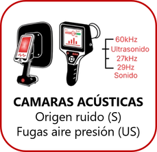 enlace camaras acusticas ultrasonido gimateg