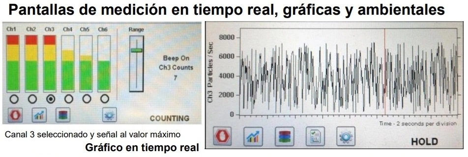 pantallas contador particulas y masa en aire ,venta alquiler GimateG