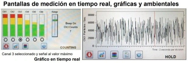 pantallas contador particulas y masa en aire ,venta alquiler GimateG