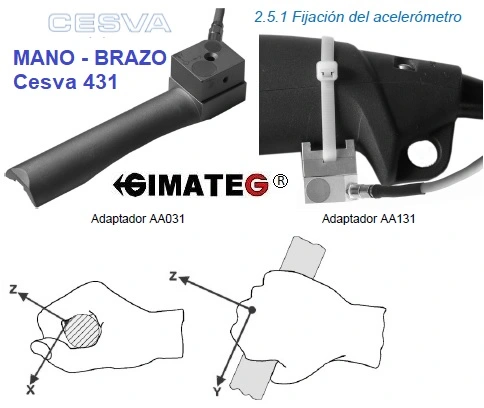 vibrometro mano brazo prevencion riesgos laborales gimateg