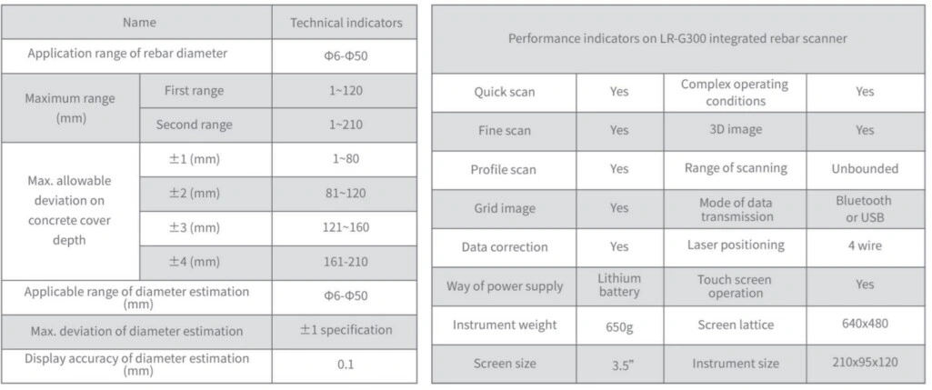 caracteristicas pachometro escaner barras hormigon alquiler gimateg