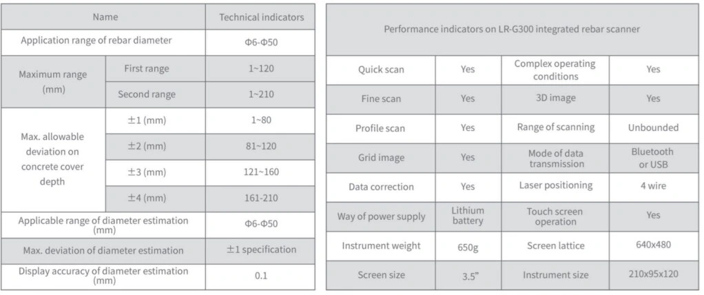 caracteristicas pachometro escaner barras hormigon alquiler gimateg