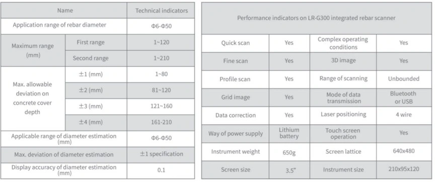 lPACHOMETRO ESCANER localizador BARRAS en Hormigon GimateG
