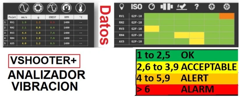 datos analizador vibracion foto maquina y color ISO 10816 VSHOOTER GimateG