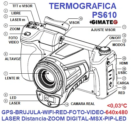 termografica PS610 industria medicina edificios de guide gimateg