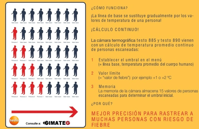 funcionamiento algoritmo buscador personas con fiebre testo gimateg