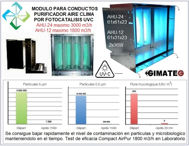 purificador aire ambiente fotocatalisis C250 gimateg