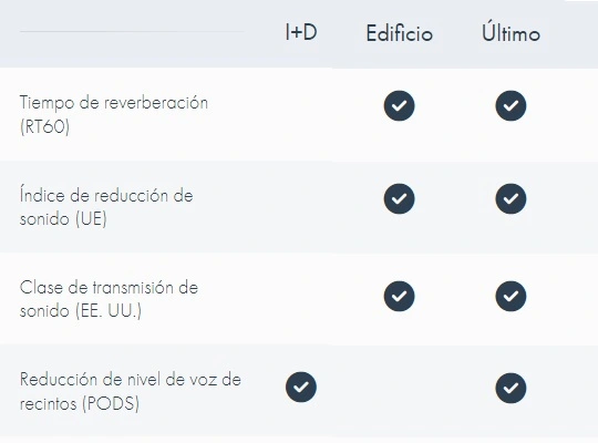 opciones camara acustica sorama CAM iV64 gimateg