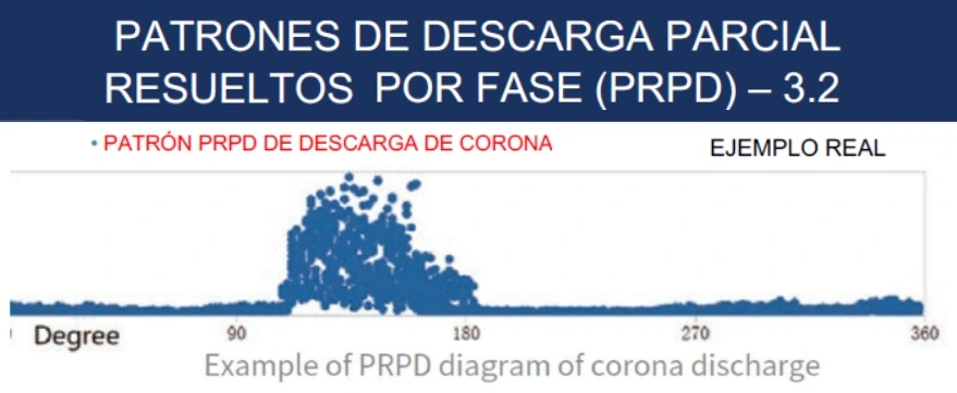 busca fugas aire gas presion y vacio con calculo perdidas LeakShooter V3pro GimateG