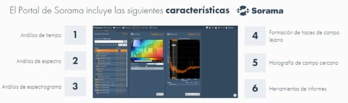 buscador origen de ruido ambiental e industrial alquiler gimateg