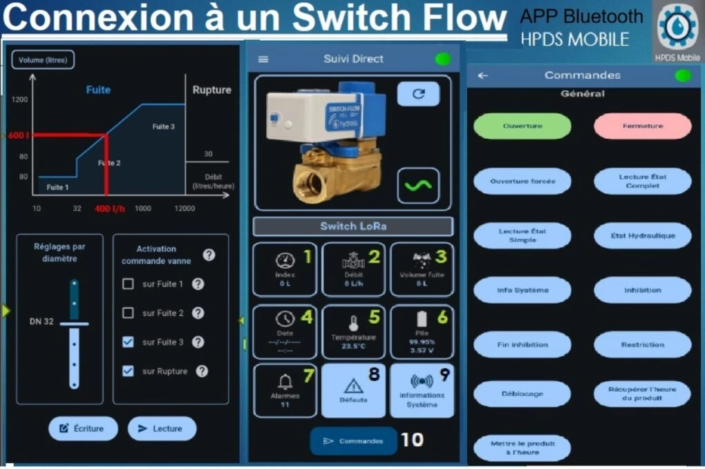 esquema instalacion con By-Pass de valvula switchFlow antifuga agua hydrelis gimateg