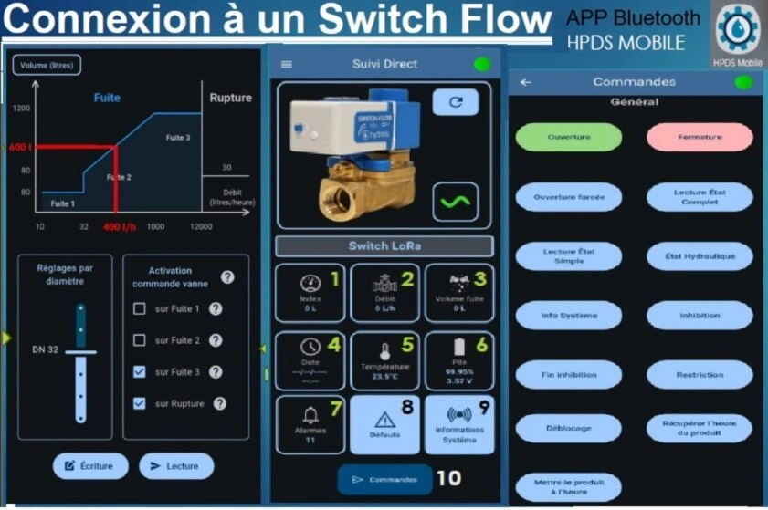 esquema instalacion con By-Pass de valvula switchFlow antifuga agua hydrelis gimateg