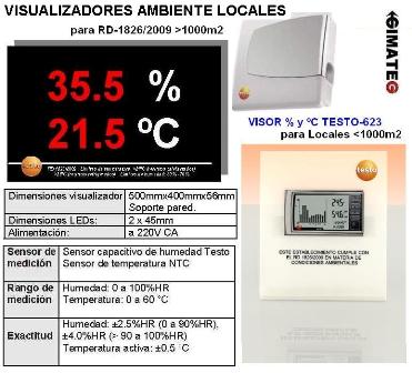 visor din a3 temp y humedad ambiente segun RD 1826-2009 GimateG